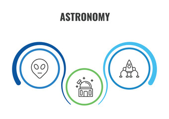 astronomy outline icon set. thin line extraterrestrial, space lander, planetarium icons. editable vector © Farahim