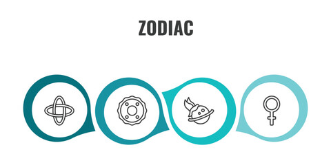 zodiac outline icon set. thin line hypocrisy, greatness, freedom, venus icons. editable vector © Farahim
