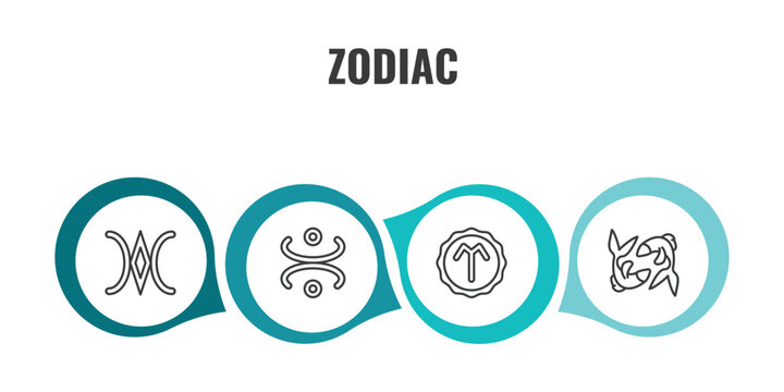 zodiac outline icon set. thin line still, gods omnipressence, hope, pisces icons. editable vector