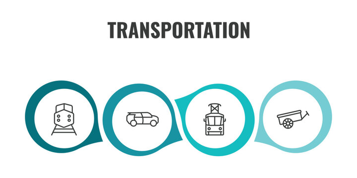 transportation outline icon set. thin line diesel train, eco-friendly transport, tram front view, oxcart icons. editable vector