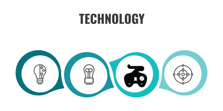 technology outline icon set. thin line light bulb idea, light bulb turned off, sega gamepad, center focus icons. editable vector