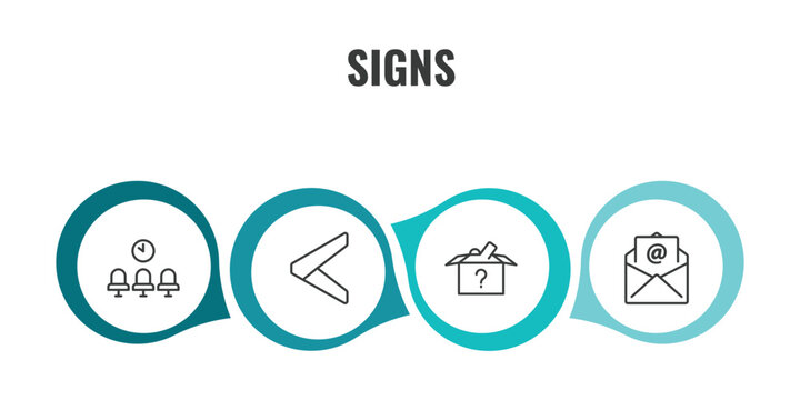 signs outline icon set. thin line waiting room, is less than, lost items, mail icons. editable vector