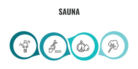 sauna outline icon set. thin line vascular workout, adrenalin rush, hygrometer, steam jet icons. editable vector © Farahim