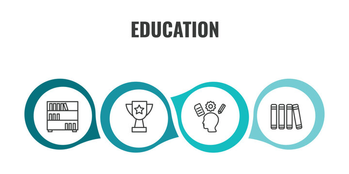 education outline icon set. thin line book shelf, big trophy, intellectual, library icons. editable vector