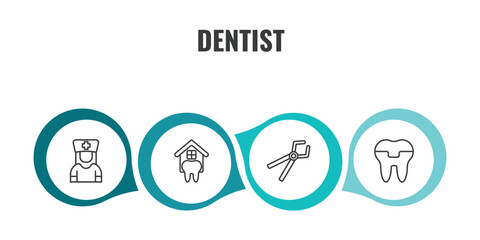 Fototapeta premium dentist outline icon set. thin line male nurse, dental house, tooth pliers, molar crown icons. editable vector