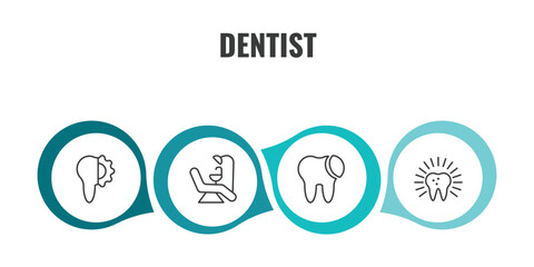 Fototapeta premium dentist outline icon set. thin line apicoectomy, dentist chair, tooth filling, dental icons. editable vector