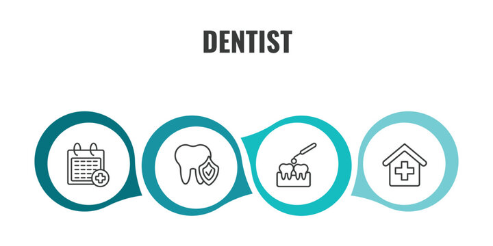 dentist outline icon set. thin line medical appointment, prophylaxis, interproximal, clinic icons. editable vector