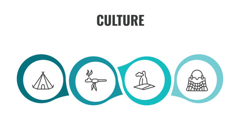 culture outline icon set. thin line native american wigwam, pipe of peace, pico cao, crocodile leather bag icons. editable vector © Farahim