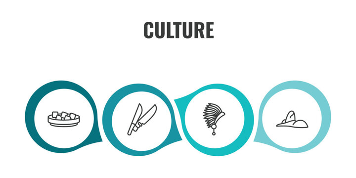 culture outline icon set. thin line beef and garlic, knife in sheath, indian headdress, rio de janeiro icons. editable vector