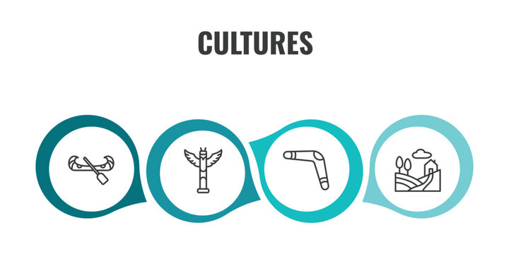 cultures outline icon set. thin line native american canoe, native american totem, australian boomerang, tuscany icons. editable vector