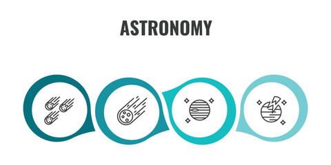 astronomy outline icon set. thin line meteorites, meteorite falling, venus with satellite, destroyed planet icons. editable vector © Farahim