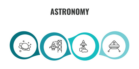 astronomy outline icon set. thin line planet, spaceport, liftoff, space capsule icons. editable vector © Farahim