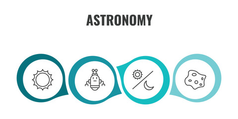 astronomy outline icon set. thin line big sun shining, space robot, day and night, asteroid icons. editable vector © Farahim