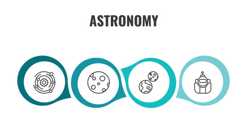astronomy outline icon set. thin line galaxy, big moon, earth and moon, astronaut ingravity icons. editable vector © Farahim