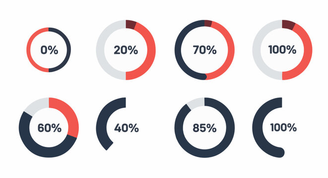 Eight circular progress indicators show varying percentages from 0% to 100%