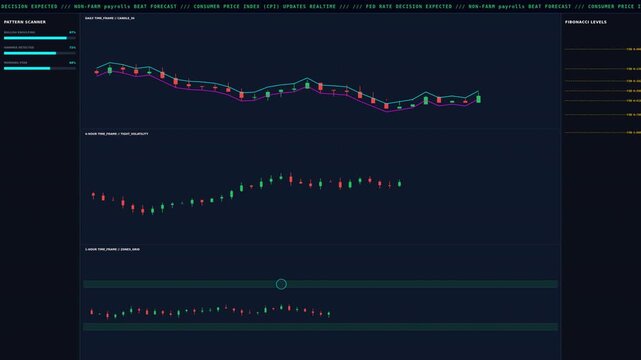 Financial Market Motion Analysis with Stock Price Fluctuations.