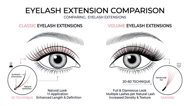 Classic vs Volume Eyelash Extensions Comparison Chart