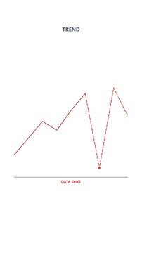 Financial Data Trend Graph Showing Upward Movement and Fluctuations