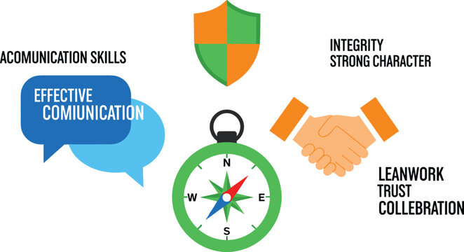 Corporate core values vector concept illustration featuring communication bubbles compass handshake and shield for business ethics and leadership training materials