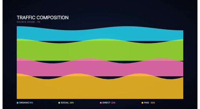 Animated traffic composition streamgraph data animation