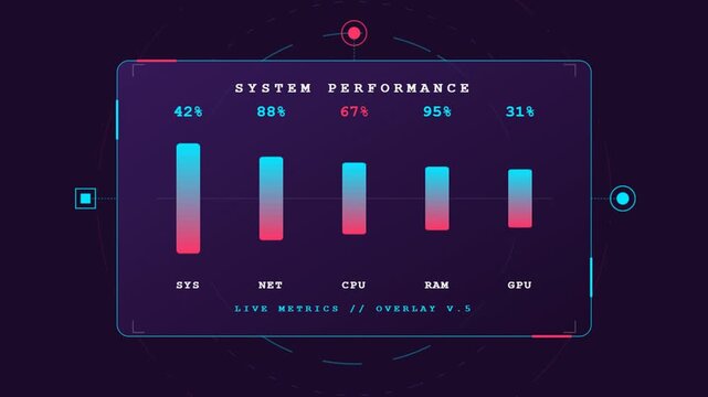 Futuristic HUD System Performance Dashboard with Animated Neon Bar Charts.