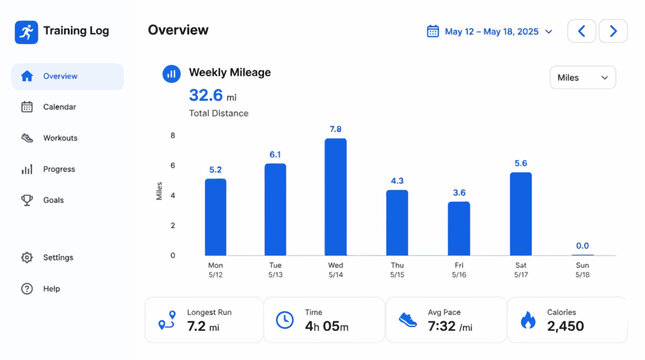 Running app dashboard showing weekly mileage and statistics