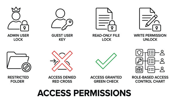 Collection of line art icons depicting various access permissions and user authority security levels.