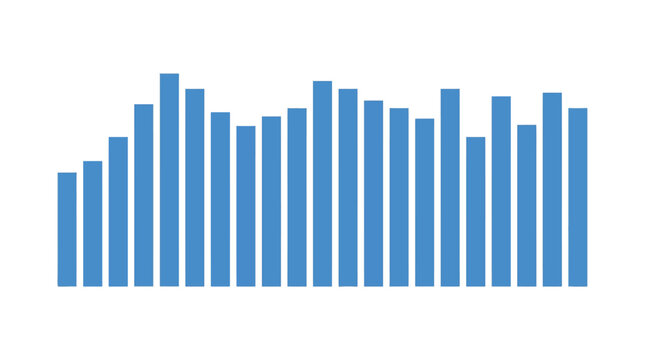 Histogram displays fluctuating data.