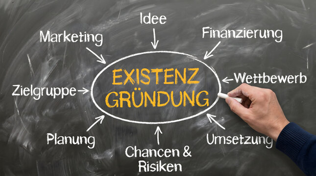 Business planning concept on chalkboard with hand writing existenz grndung marketing financing and strategy