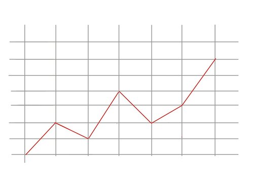 Simple red line graph on clean grid background. Graph shows upward trend with minor fluctuations. Visual suggests growth, progress, or improvement over time. Ideal for business, finance