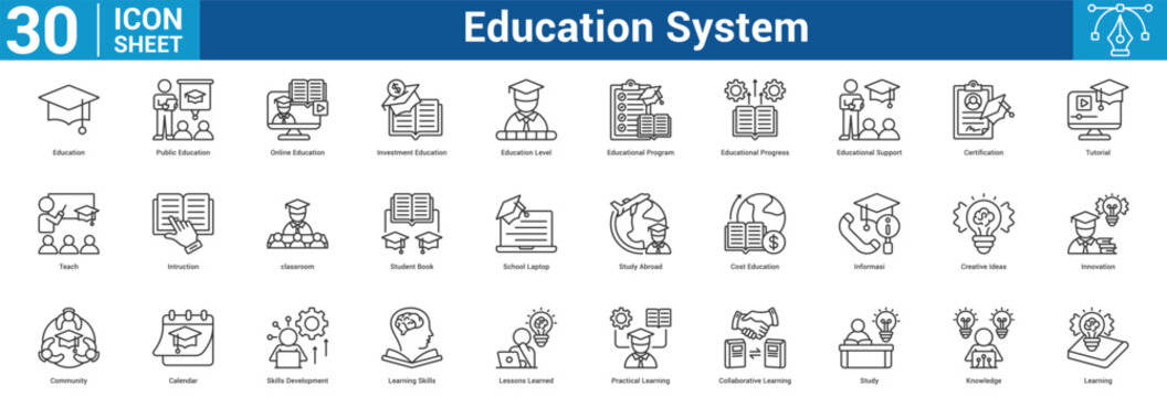 Education System editable icon set vector illustration concept for business with icon of Education, Public Education, Online Education, Investment Education, Education Level, Educational Program.