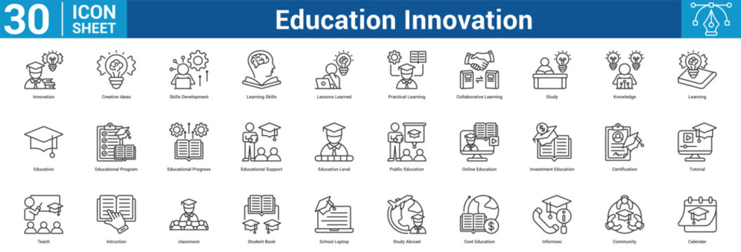 Education Innovation editable icon set vector illustration concept for business with icon of Innovation, Creative Ideas, Skills Development, Learning Skills, Lessons Learned, Practical Learning.