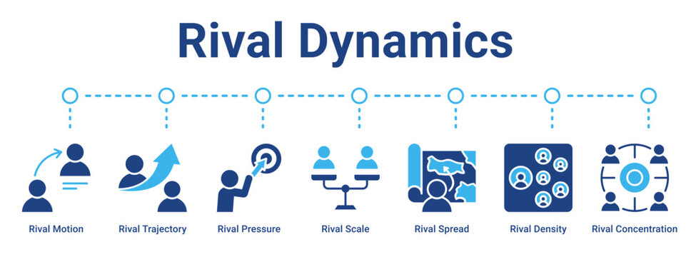 Rival Dynamics web banner icon vector illustration concept for business with icon of Rival Motion, Rival Trajectory, Rival Pressure, Rival Scale, Rival Spread, Rival Density, Rival.
