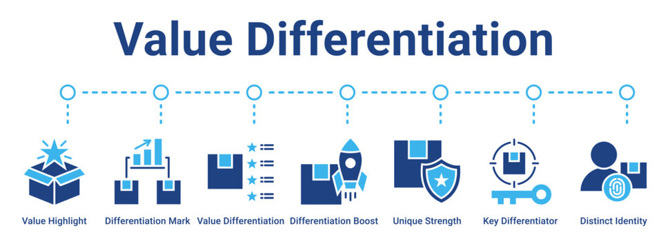 Value Differentiation web banner icon vector illustration concept for business with icon of Value Highlight, Differentiation Mark, Value Differentiation, Differentiation Boost, Unique Strength, Key.
