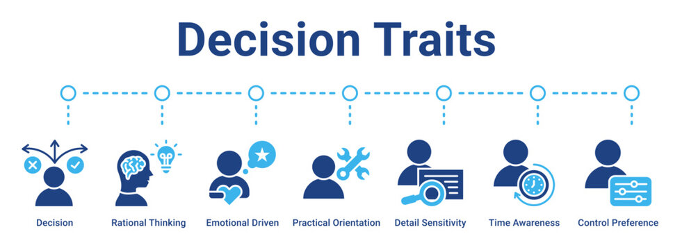 Decision Traits web banner icon vector illustration concept for business with icon of Decision, Rational Thinking, Emotional Driven, Practical Orientation, Detail Sensitivity, Time Awareness, Control.