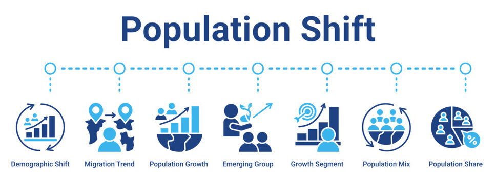 Population Shift web banner icon vector illustration concept for business with icon of Demographic Shift, Migration Trend, Population Growth, Emerging Group, Growth Segment, Population Mix,.