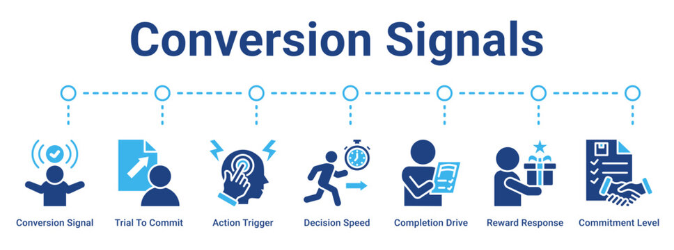Conversion Signals web banner icon vector illustration concept for business with icon of Conversion Signal, Trial To Commit, Action Trigger, Decision Speed, Completion Drive, Reward Response.