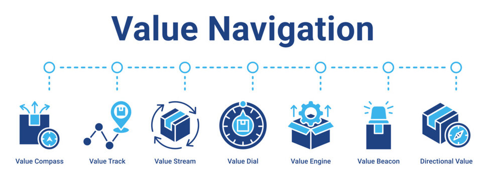 Value Navigation web banner icon vector illustration concept for business with icon of Value Compass, Value Track, Value Stream, Value Dial, Value Engine, Value Beacon.