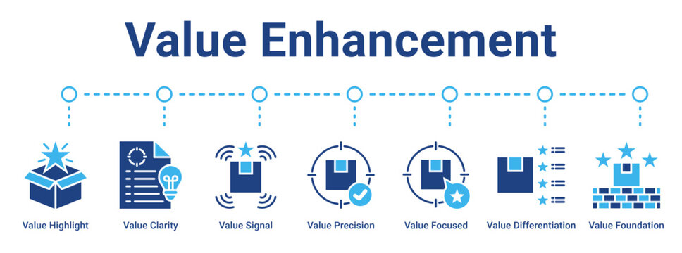 Value Enhancement web banner icon vector illustration concept for business with icon of Value Highlight, Value Clarity, Value Signal, Value Precision, Value Focused, Value Differentiation.