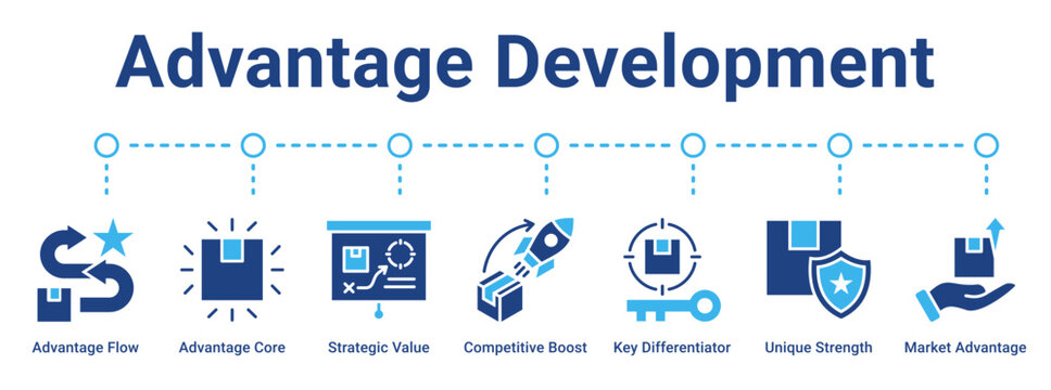 Advantage Development web banner icon vector illustration concept for business with icon of Advantage Flow, Advantage Core, Strategic Value, Competitive Boost, Key Differentiator, Unique Strength.
