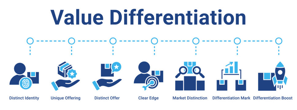 Value Differentiation web banner icon vector illustration concept for business with icon of Distinct Identity, Unique Offering, Distinct Offer, Clear Edge, Market Distinction, Differentiation Mark.