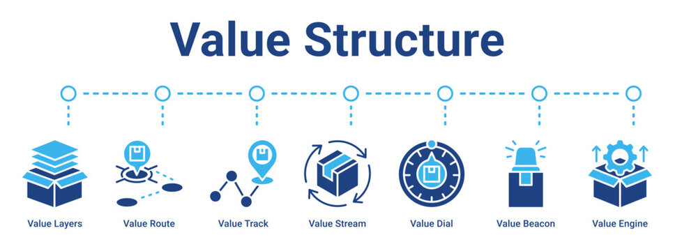 Value Structure web banner icon vector illustration concept for business with icon of Value Layers, Value Route, Value Track, Value Stream, Value Dial, Value Beacon.