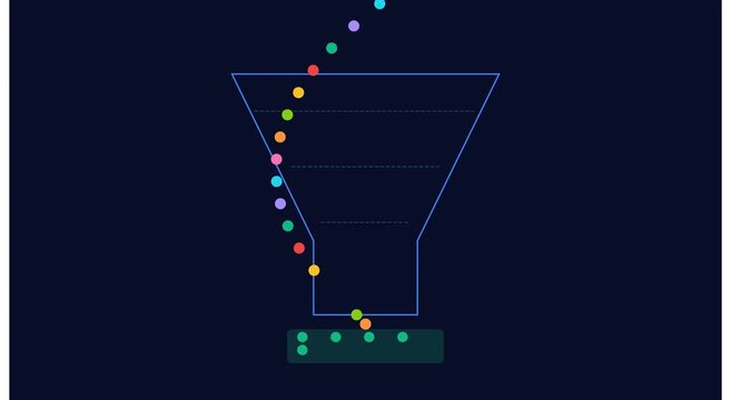 Sales funnel conversion animation: digital marketing animation