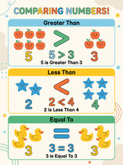 Fototapeta premium Educational Comparing Numbers Poster for Kids.