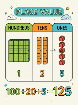 Place Value, Math Education, Elementary School, Educational Chart, Mathematics Illustration, Vector EPS