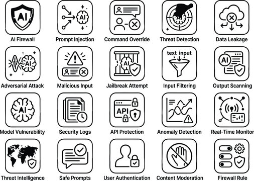 Black line vector icon set of AI security and prompt injection defense featuring text labels rounded squares and machine learning safety symbols