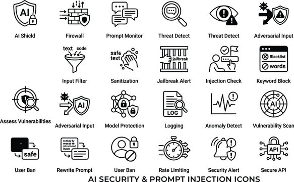 Black line vector icon set of AI security and prompt injection protection featuring threat detection labels and machine learning safety symbols