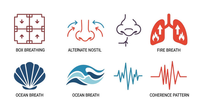 Breathing Techniques Icons: Box, Alternate Nostril, Fire, Ocean, Coherence