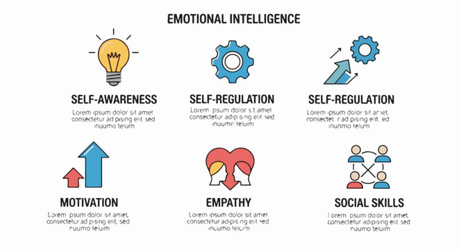 Infographic illustrating concepts of emotional intelligence and personal growth