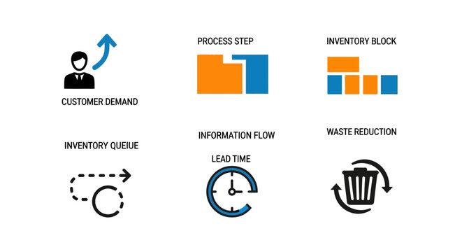 Business Process Icons: Customer Demand, Inventory, Waste Reduction, Lead Time